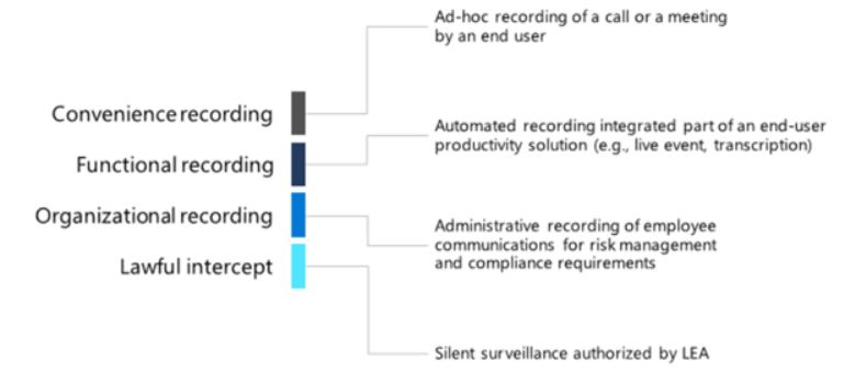 Microsoft Teams Recording 