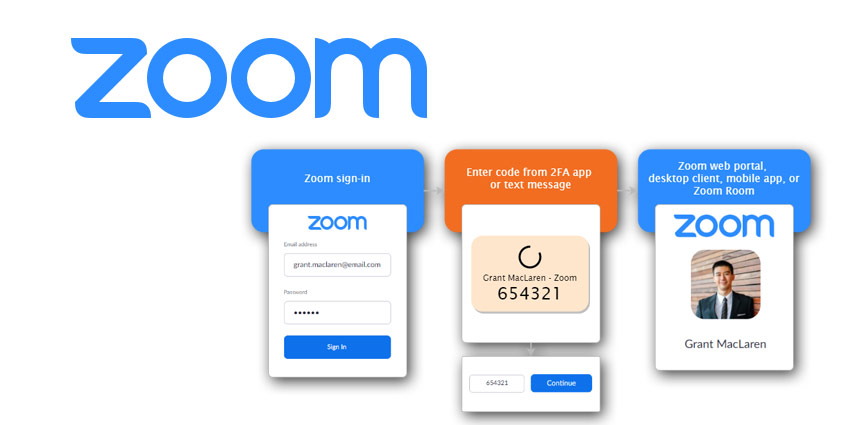 Zoom-Two-Factor-Authentication-security