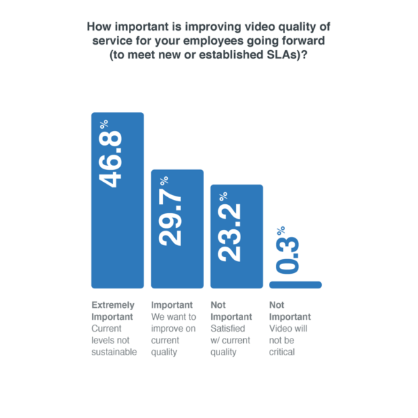 Chart_ebook vyopta video meetings