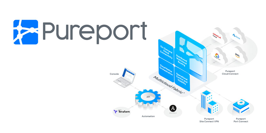 Pureport-Introduces-D-WAN-MultiCloud-Connectivity