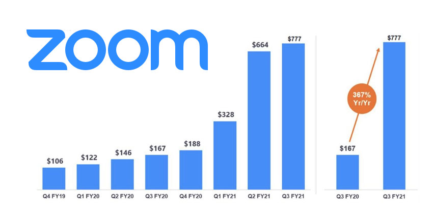 Zoom Results FY Q3 2021