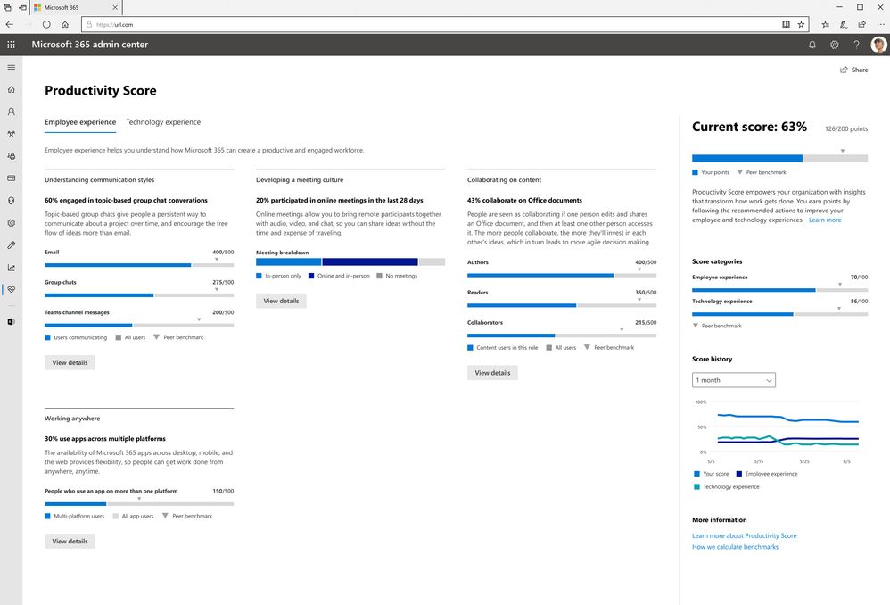 Microsoft Productivity Score