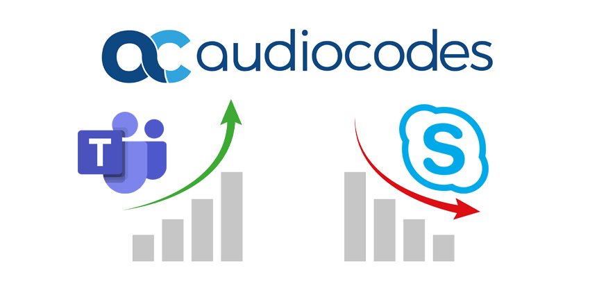 Audicodes Teams Growth