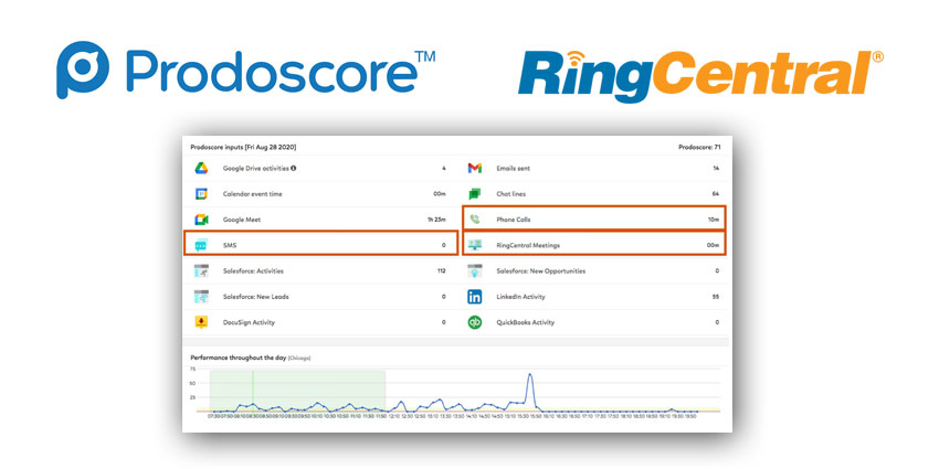 RingCentral-and-Prodoscore-Announce-New-Integration