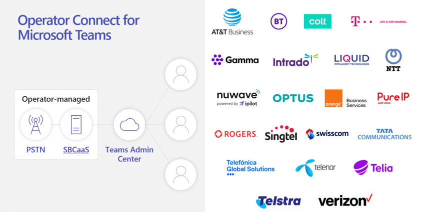 Operator Connect gets new carriers