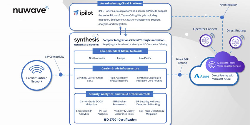 SYNTHESIS Brings NUWAVE of Integration, Visibility and Control to Cloud Platform Voice