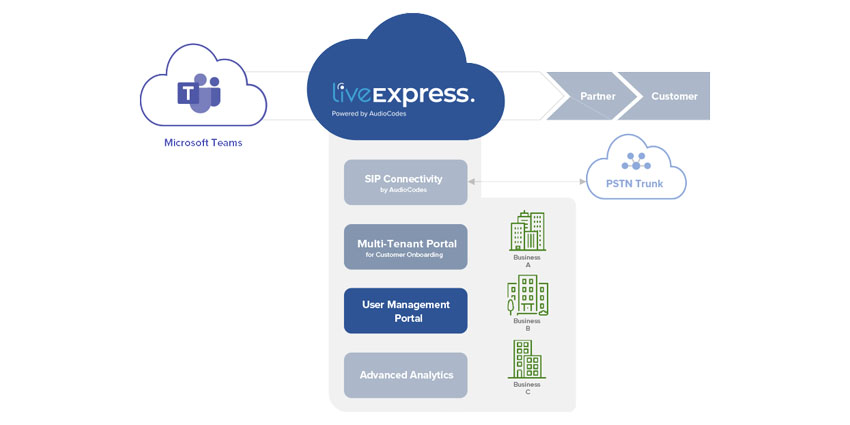 AudioCodes Launches Live Express for Quick Teams Voice Deployment