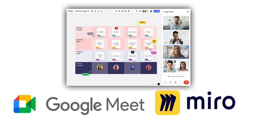 Google Meet partners with Miro to introduce whiteboards