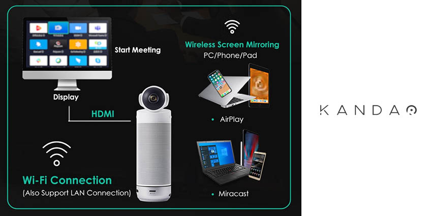 Kandao Meeting S Upgraded with Screen-Mirroring Function 