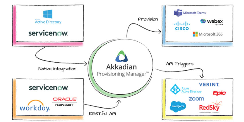 UC Service Management Best Practices- Reaching the ‘Holy Grail’ of UC Interoperability 