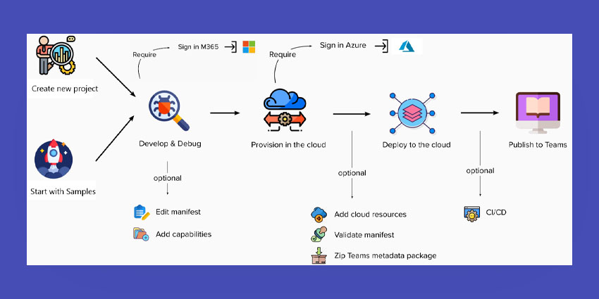 What is Teams Toolkit for Visual Studio?