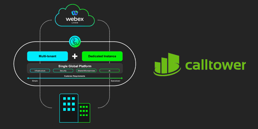 Moving into the New Age of Collaboration with Cisco’s Dedicated Instance and Webex Calling 