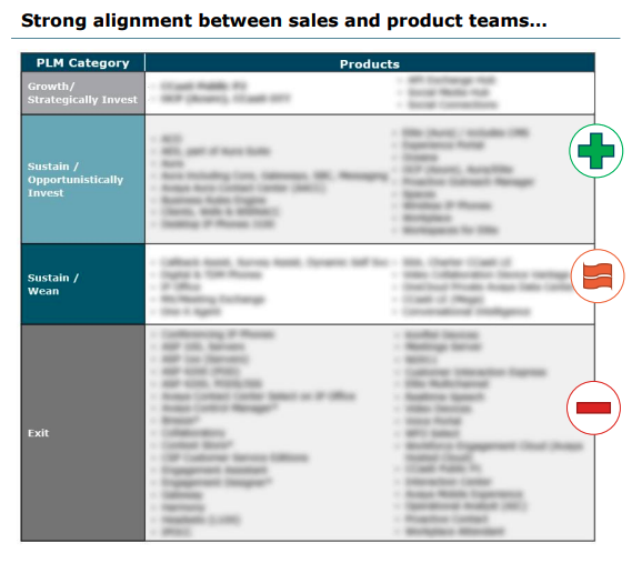 Avaya scrapped products