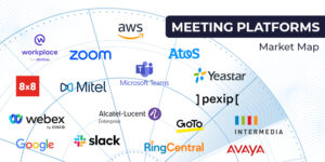The Top Hybrid Meeting Platforms - MeetingPlatforms MarketMap 1 300x150 