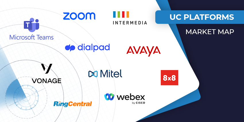 The Best UC Platforms for 2024 UC Market Map