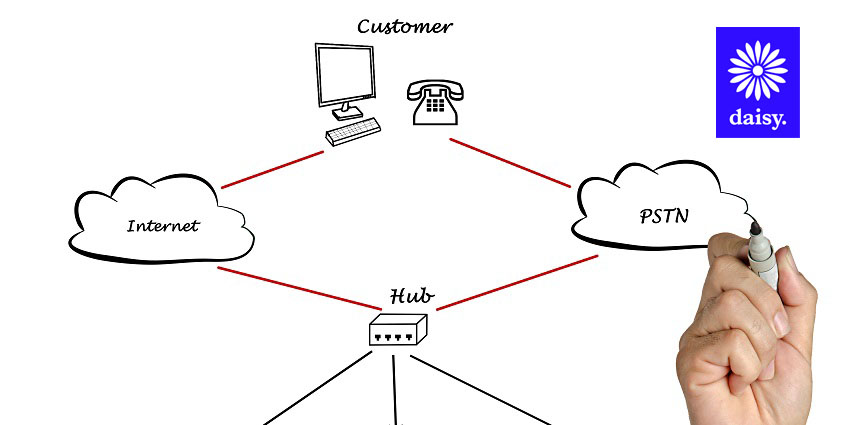 How to Navigate the PSTN Switch-Off: The Step-by-Step Guide