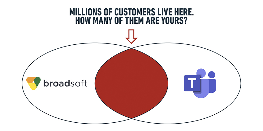 CiscoMicrosoft Integration How to Offer the Best of Both Worlds