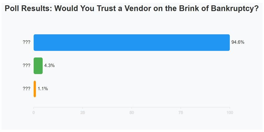 Would You Trust a Vendor on the Brink of Bankruptcy?