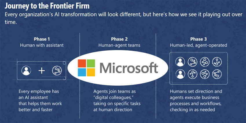 'Frontier Firms' and 'Agent Bosses': Microsoft Outlines Its Future of Work Vision
