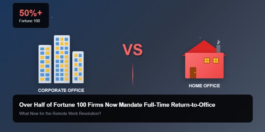 Over Half of Fortune 100 Firms Now Mandate Full-Time Return-to-Office: What Now?
