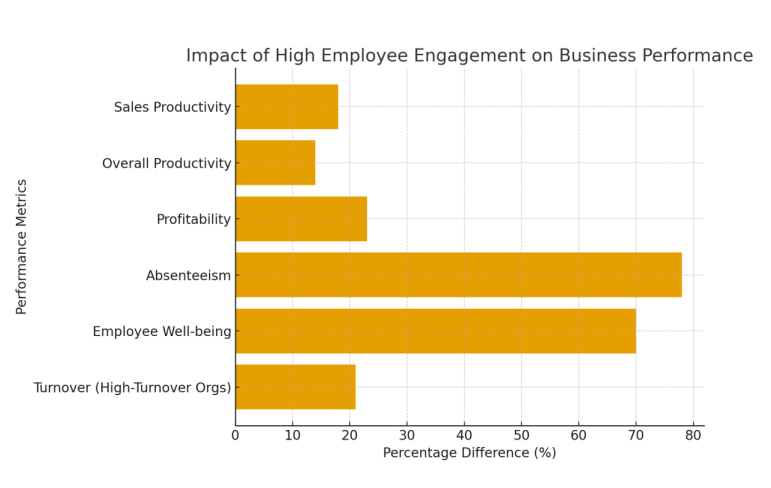 Unified communications tools boosting employee engagement and ROI across hybrid teams.