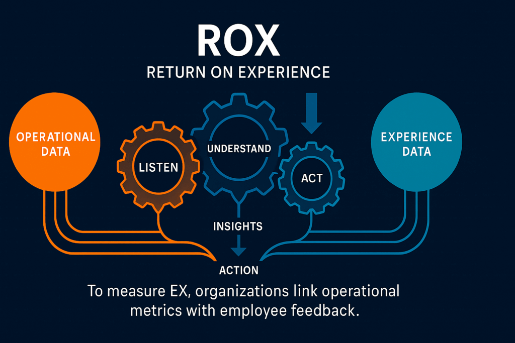 AI and unified collaboration tools are increasing productivity