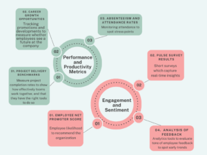 How EX Data Goes from Soft Metric To Solid Business KPI