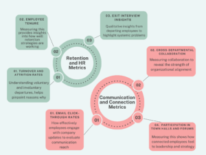 How EX Data Goes from Soft Metric To Solid Business KPI