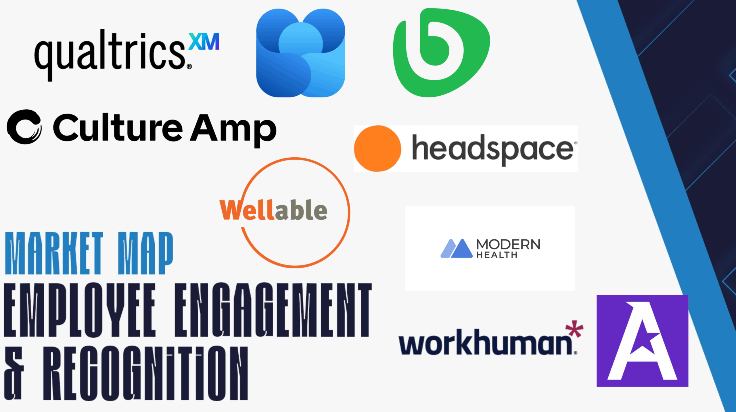 employee engagement vendors and market map
