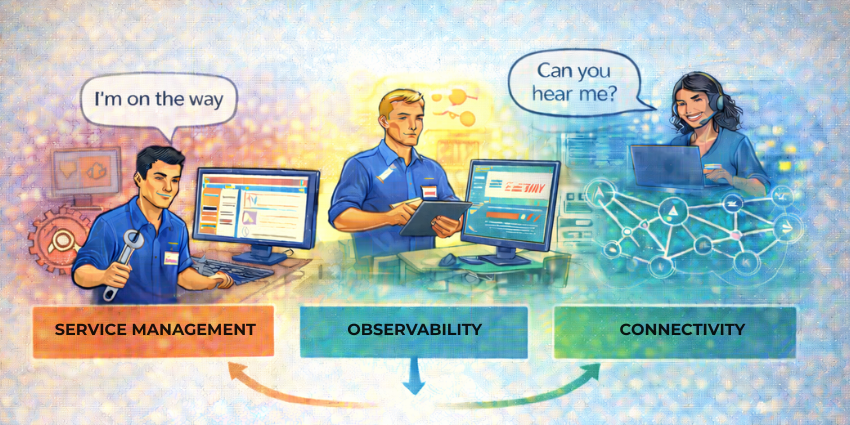 ITSM vs observability tools and enterprise UC connectivity platforms improving call quality and employee experience