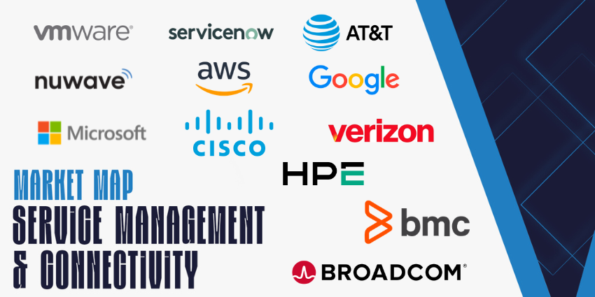 Top ITSM vendors and service management ITSM platforms featured in a connectivity tool market map with unified observability vendors for enterprise UC.