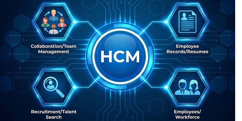 hcm trends 2026 hcm shifts human capital management hr hris ai