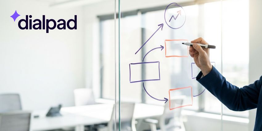 Dialpad AI agent ROI