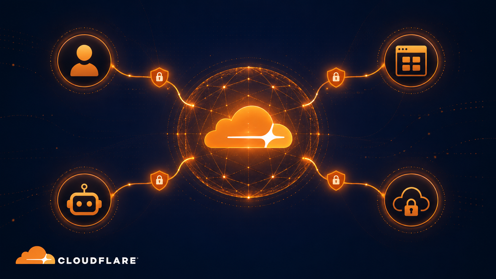 Cloudflare Connectivity Cloud, UC Today